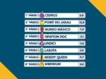 Resumo: Resultados da reunião de 29/04/2026 – TERÇA