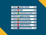 Resumo: Resultados da reunião de 14/04/2026 – TERÇA