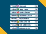 Resumo: Resultados da reunião de 06/04/2026 – SEGUNDA