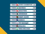 Resumo: Resultados da reunião de 12/04/2026 – DOMINGO