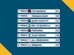 Resumo: Resultados da reunião de 26/04/2026 – DOMINGO