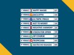 Resumo: Resultados da reunião de 13/04/2026 – SEGUNDA
