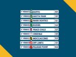 Resumo: Resultados da reunião de 26/05/2026 – TERÇA