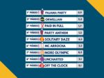 Resumo: Resultados da reunião de 17/05/2026 – DOMINGO