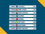 Resumo: Resultados da reunião de 11/05/2026 – SEGUNDA