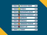 Resumo: Resultados da reunião de 04/05/2026 – SEGUNDA