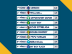 Resumo: Resultados da reunião de 05/05/2026 – TERÇA