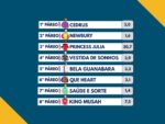 Resumo: Resultados da reunião de 12/05/2026 – TERÇA