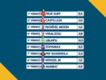 Resumo: Resultados da reunião de 28/06/2026 – DOMINGO