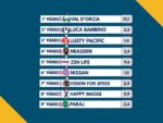 Resumo: Resultados da reunião de 15/06/2026 – SEGUNDA