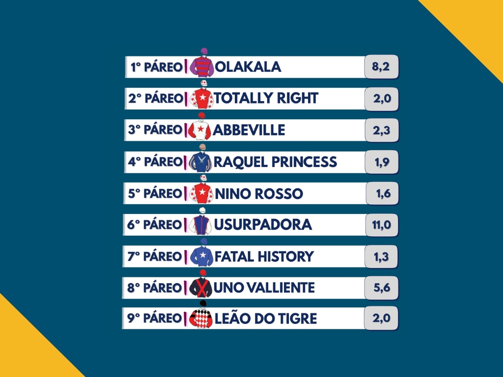 Resumo: Resultados da reunião de 23/06/2026 – TERÇA