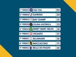Resumo: Resultados da reunião de 08/06/2026 – SEGUNDA