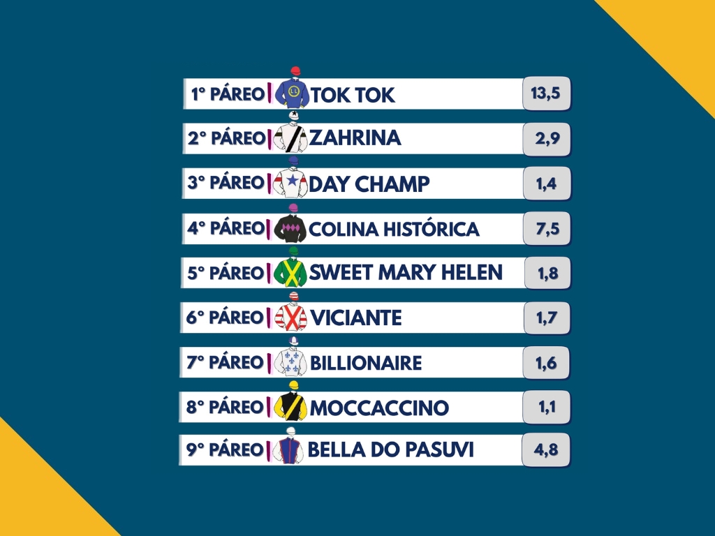 Resumo: Resultados da reunião de 08/06/2026 – SEGUNDA