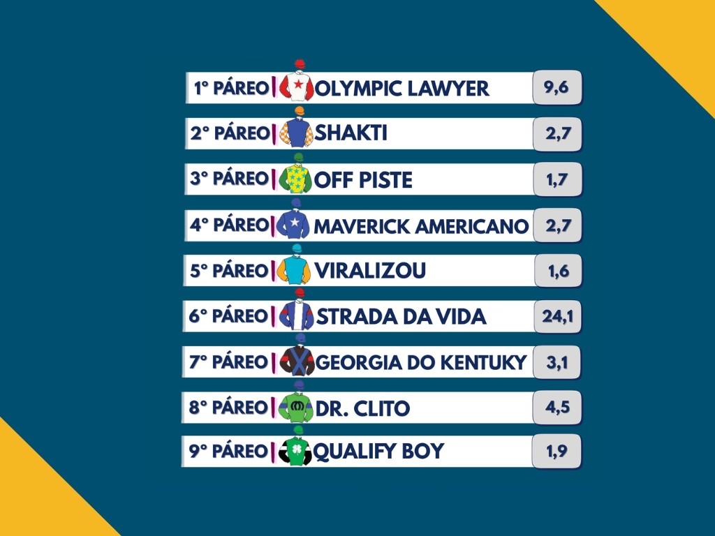 Resumo: Resultados da reunião de 01/06/2026 – SEGUNDA