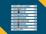 Resumo: Resultados da reunião de 09/06/2026 – TERÇA