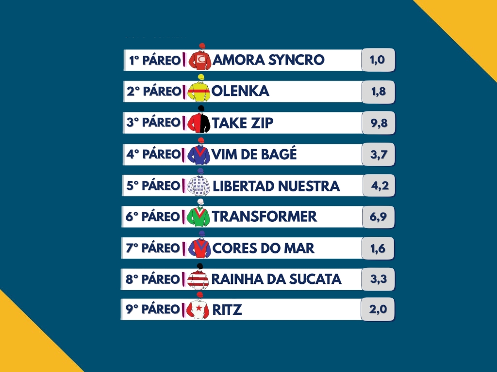 Resumo: Resultados da reunião de 30/06/2026 – TERÇA