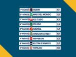 Resumo: Resultados da reunião de 16/06/2026 – TERÇA