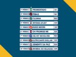 Resumo: Resultados da reunião de 13/06/2026 – SÁBADO