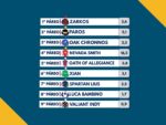 Resumo: Resultados da reunião de 07/07/2026 – TERÇA