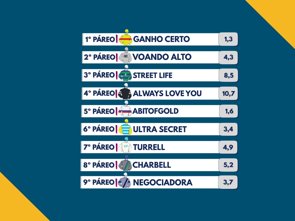 Resumo: Resultados da reunião de 20/07/2026 – SEGUNDA