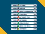 Resumo: Resultados da reunião de 12/07/2026 – DOMINGO