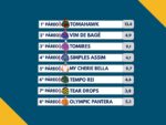 Resumo: Resultados da reunião de 14/07/2026 – TERÇA
