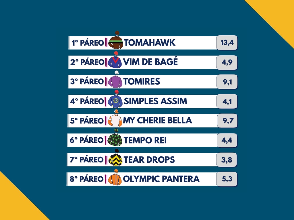 Resumo: Resultados da reunião de 14/07/2026 – TERÇA