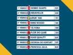 Resumo: Resultados da reunião de 06/07/2026 – SEGUNDA